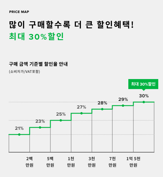 구매 금액 기준별 할인율 안내 팝업